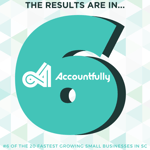 Copy of The Results Are in...