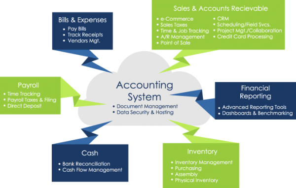 Accounting infographic